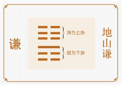 周易六十四卦详解速查表_周易六十四卦详解速查表硬币,第125张